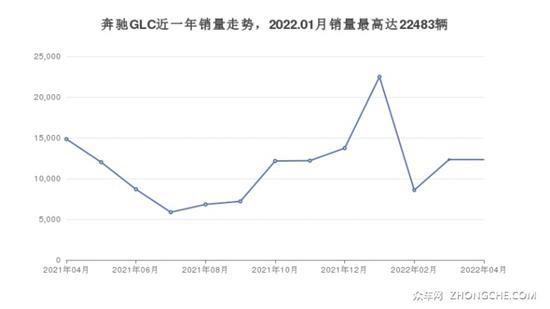 5座中型SUV39万左右哪款好？这几款都值得看