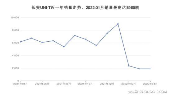 长安13万左右的车型推荐 你喜欢哪一款？