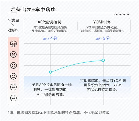 除了双联屏 奔腾B70还有什么智能配置