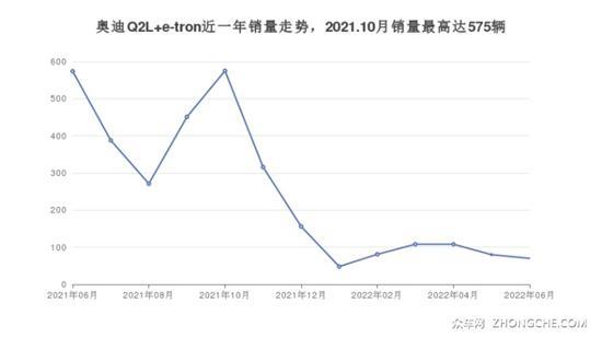 27万左右的奥迪小型SUV 购车指数为你推荐