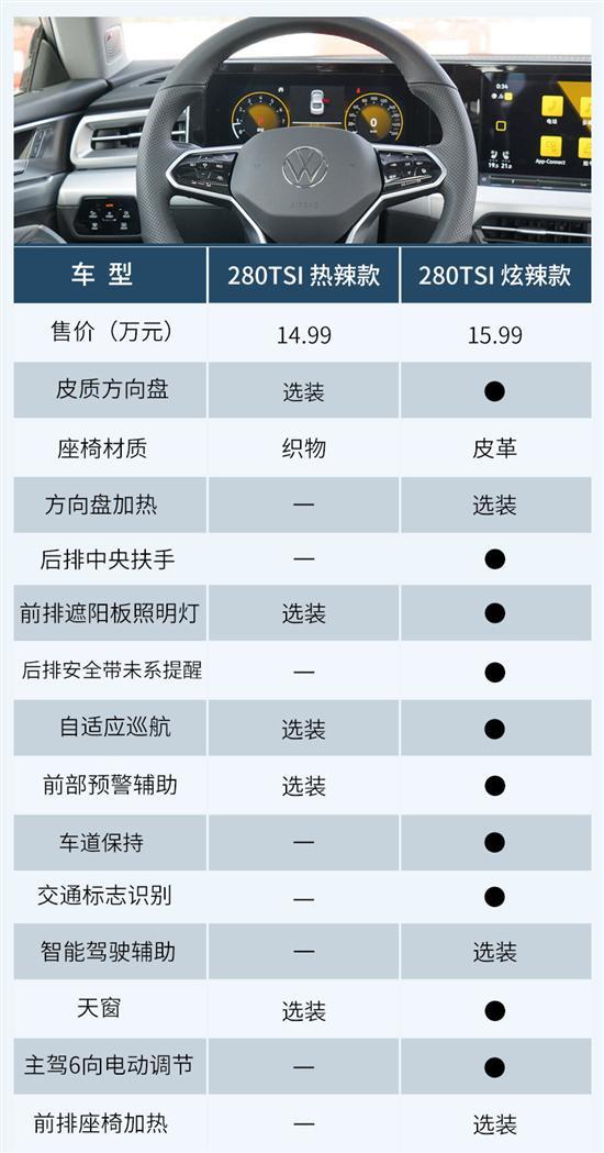 推荐280TSI 酷辣款 全新凌渡L购车手册