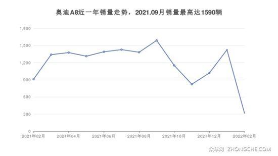 4座大型车180万左右哪款好？买车的看过来