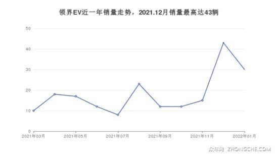 18万左右福特5座紧凑型SUV推荐 性价比之选