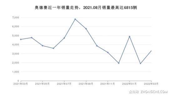 23万左右的MPV排行榜 为你推荐这几款