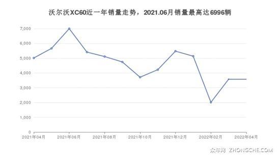 49万左右沃尔沃5座SUV推荐 你喜欢哪一款？