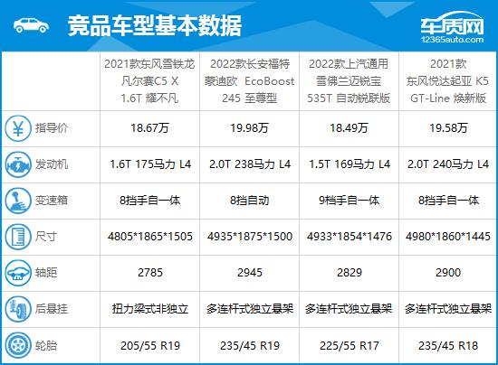 东风雪铁龙凡尔赛C5 X完全评价报告