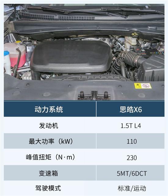 10万元出头带L2级辅助 思皓X6该怎么选？