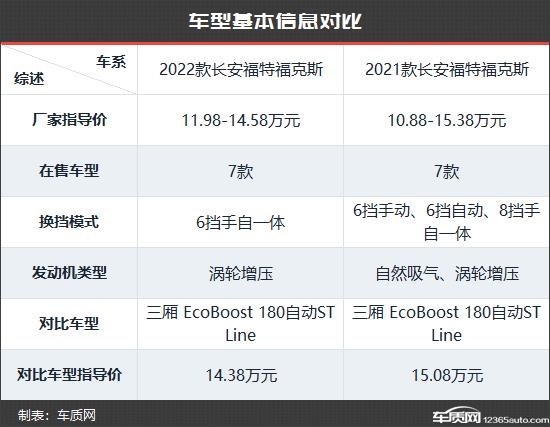 补齐短板再进化 福特福克斯新老款车型对比