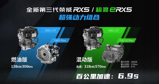 “珠峰”架构下的插混 试驾全新代荣威eRX5