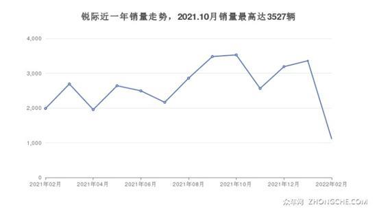 福特SUV车型16万左右推荐 性价比之选