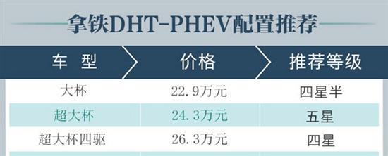 就要喝超大杯 拿铁DHT-PHEV购车手册