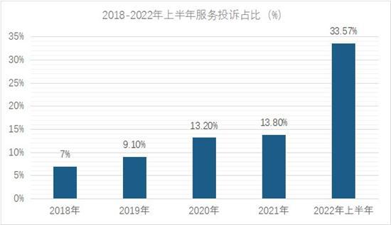下半年车企能跨过“交付难”的坎吗？