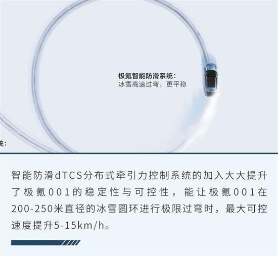 给予用户高度选择权 新极氪001购车手册