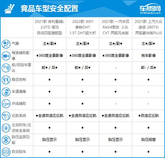 2021款吉利星越L完全评价报告