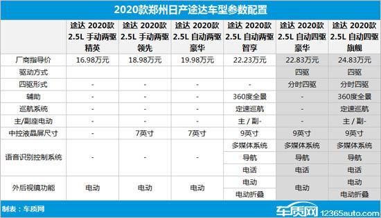 2020款途达电瓶亏电 或因智联模块漏电引起