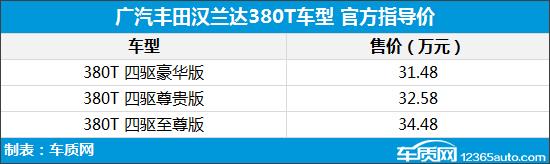 广汽丰田汉兰达380T上市 售31.48-34.48万元