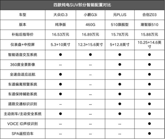 全面对比 4款纯电车型最终突围的竟是TA