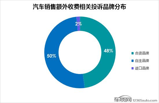 汽车销售额外收费乱象几时休 立法是关键