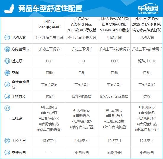 2021款小鹏P5完全评价报告