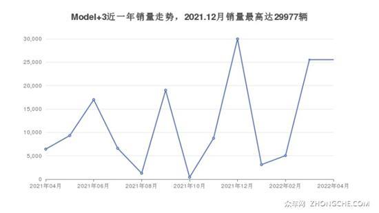 33万左右的中型车排行榜 大家喜欢的都在这