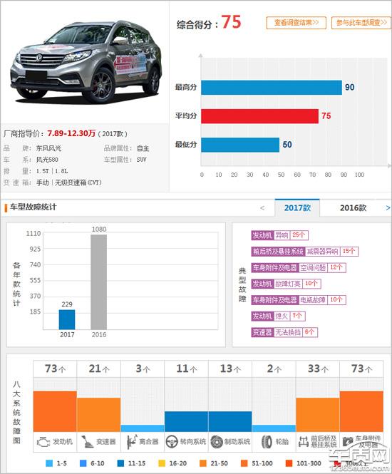 网红车型成爆款 质量提升路还长