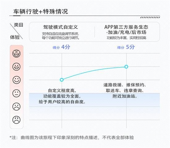 传承和创新的博弈 看揽境如何诠释智能