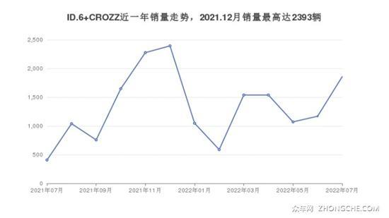 24万左右的中大型SUV排行榜 实力强大