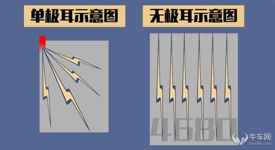 4680革了电池的命？松下为何优先供特斯拉