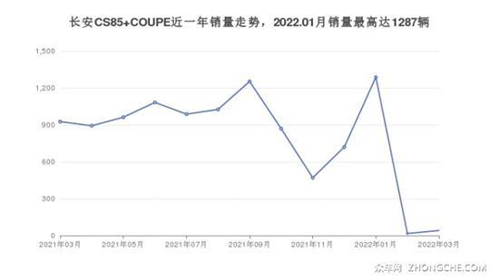 18万左右长安5座SUV推荐 第一名绝对想不到