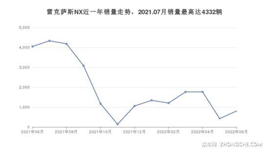 5座中型SUV33万左右哪款好？性价比之选