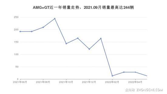 135万左右的跑车排行榜 购车指数选车