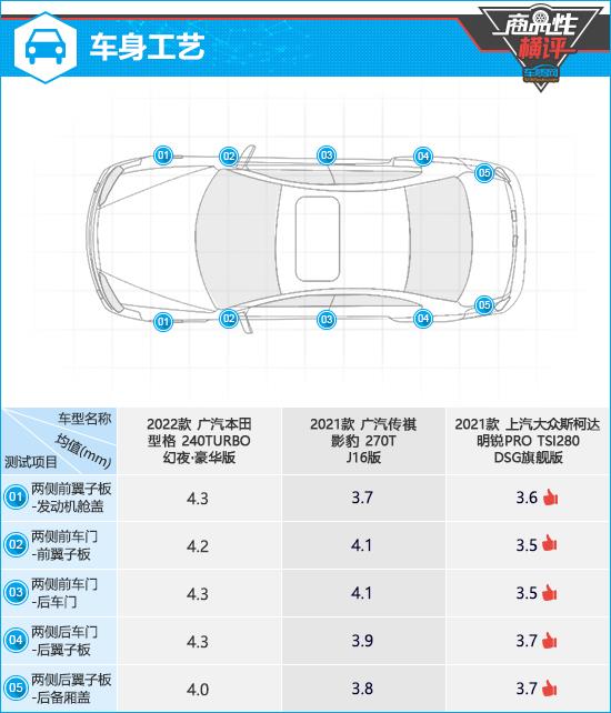 三款运动定位紧凑型轿车商品性横评