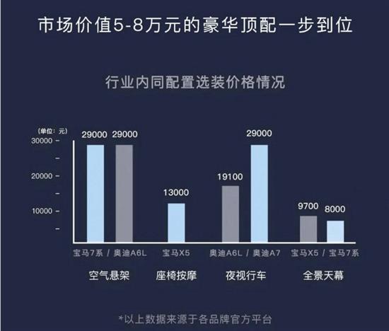 岚图FREE不止要做同级别的“内卷王”？