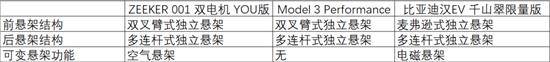 3款纯电四驱车横评 35万即可享受百万级动力