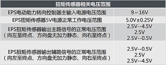 北汽新能源汽车转向锁死/助力失效 亟待解决