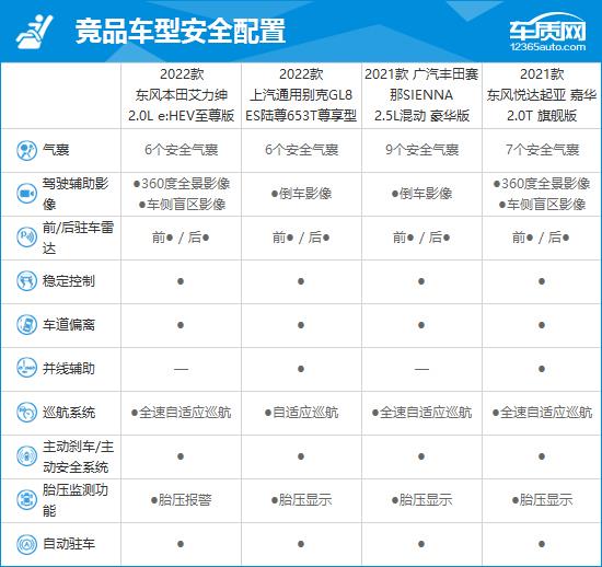 2022款东风本田艾力绅完全评价报告