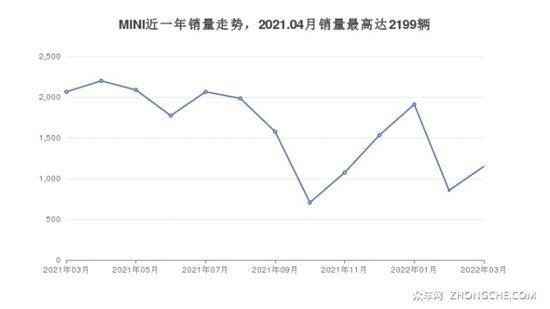 4座小型车32万左右哪款好？喜欢的都在这