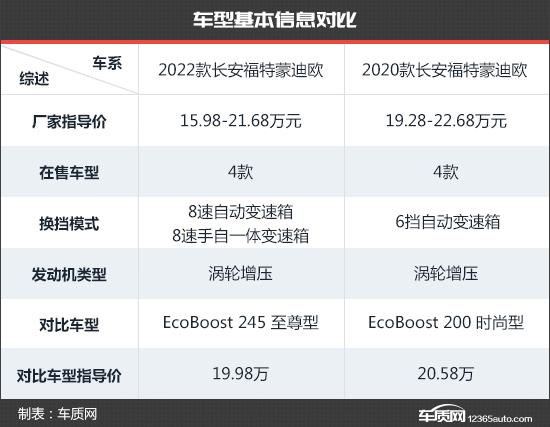 设计风格焕新 福特蒙迪欧新老款车型对比