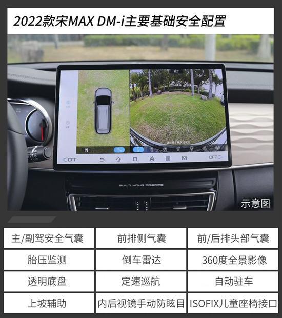 比亚迪2022款宋MAX DM-i该怎么选？