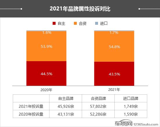 2021年度车质网投诉分析总结报告