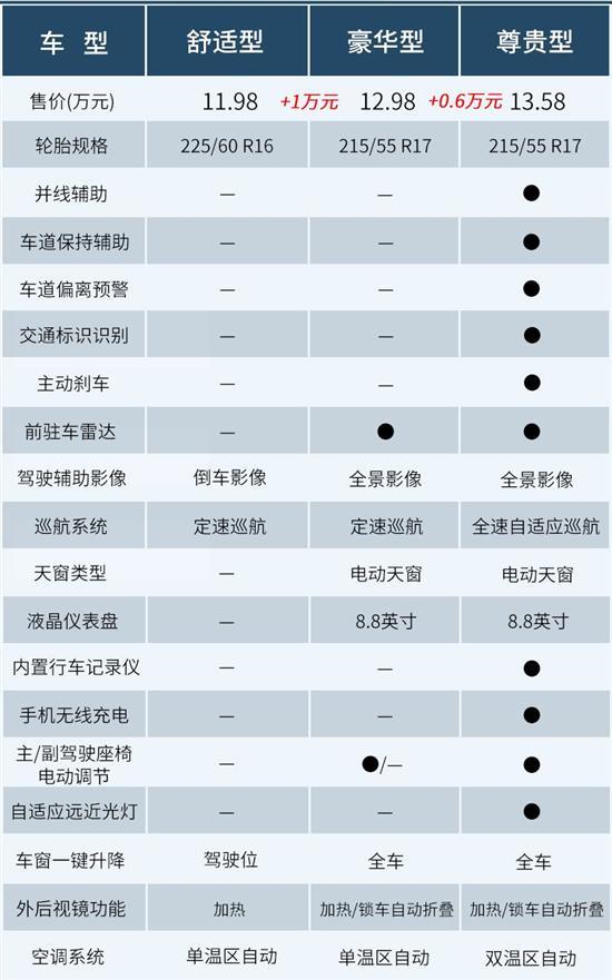 经济性强/性价比高 比亚迪驱逐舰05如何选择