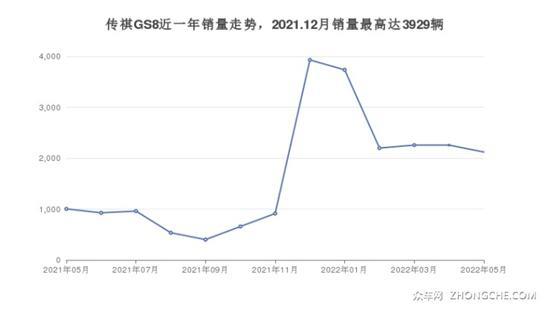 6座中型SUV24万左右哪款好？购车指数告诉你