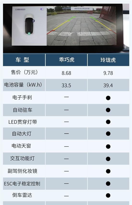 更全面完善的选择——霹雳虎 几何E配置解析