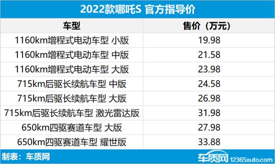 2022款哪吒S正式上市 售价19.98-33.88万元