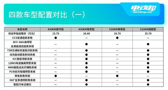 比亚迪元PLUS如何选？哪个版本最具性价比