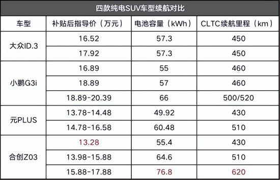 全面对比 4款纯电车型最终突围的竟是TA