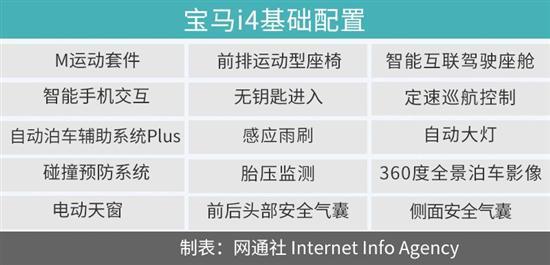 动力/续航才是决定性因素 宝马i4如何选购？