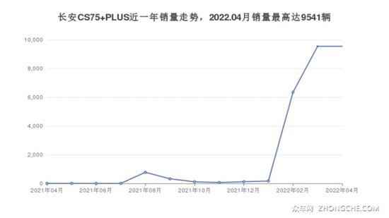 5座紧凑型SUV14万左右哪款好？看看这几款车