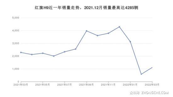 红旗32万左右的车型推荐 大家喜欢的都在这