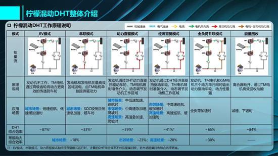 神兽竟然不凶？来看神兽DHT是怎么做暖男的